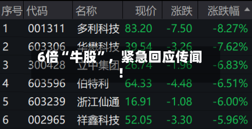 6倍“牛股”，紧急回应传闻！-第2张图片