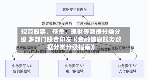 规范股票	、基金、理财等数据分类分级 多部门联合印发《金融信息服务数据分类分级指南》-第2张图片