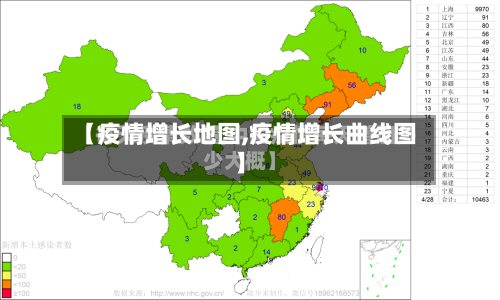 【疫情增长地图,疫情增长曲线图】