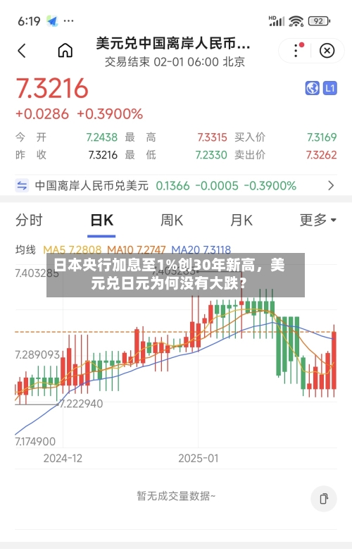 日本央行加息至1%创30年新高	，美元兑日元为何没有大跌？-第2张图片