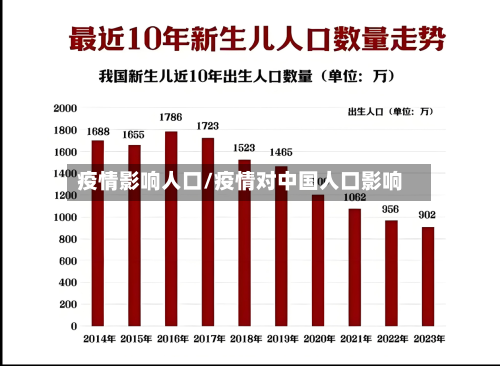 疫情影响人口/疫情对中国人口影响