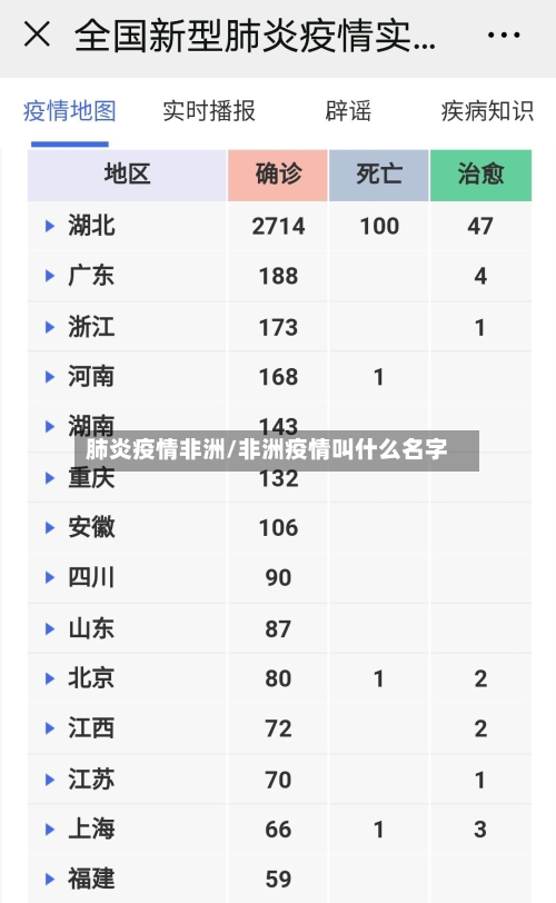肺炎疫情非洲/非洲疫情叫什么名字