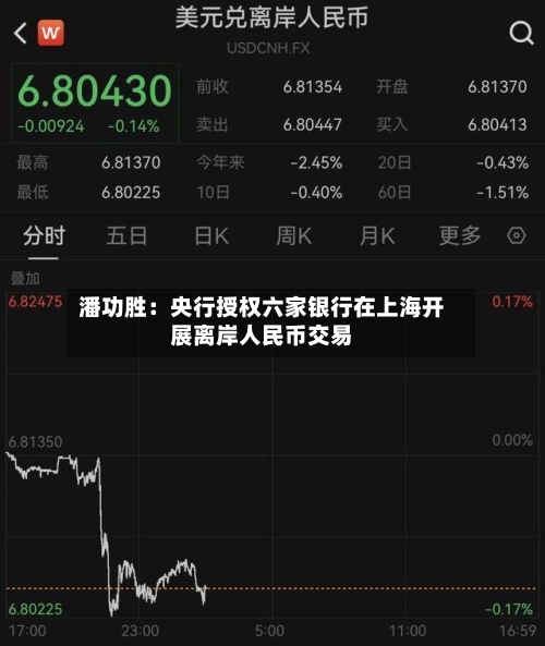 潘功胜：央行授权六家银行在上海开展离岸人民币交易