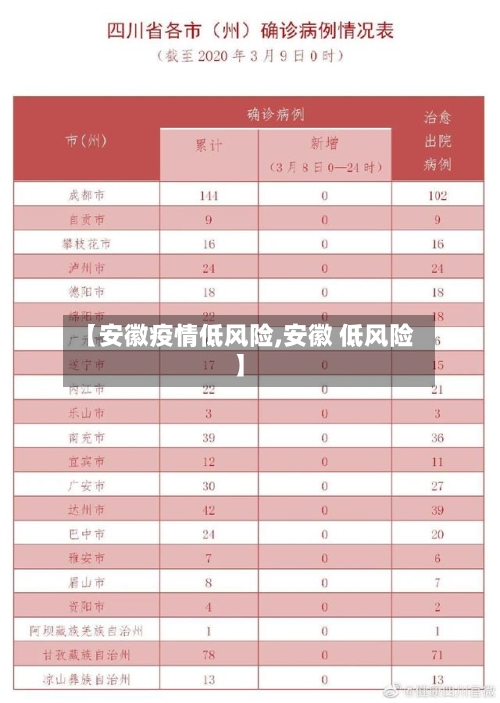 【安徽疫情低风险,安徽 低风险】-第3张图片