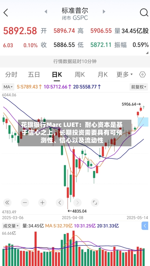 花旗银行Marc LUET：耐心资本是基于信心之上，长期投资需要具有可预测性、信心以及流动性-第2张图片