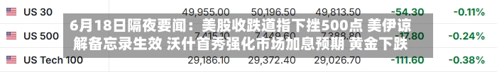 6月18日隔夜要闻：美股收跌道指下挫500点 美伊谅解备忘录生效 沃什首秀强化市场加息预期 黄金下跌-第3张图片