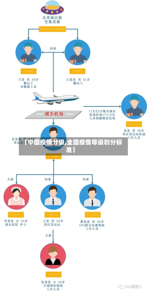 【中国疫情分级,全国疫情等级划分标准】