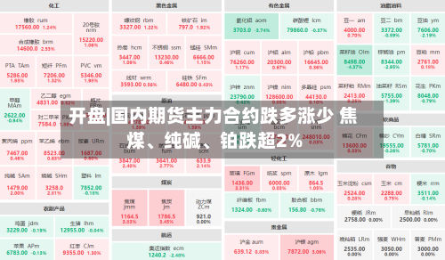 开盘|国内期货主力合约跌多涨少 焦煤	、纯碱、铂跌超2%-第2张图片