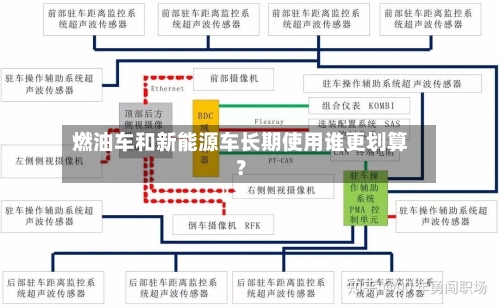 燃油车和新能源车长期使用谁更划算?-第2张图片