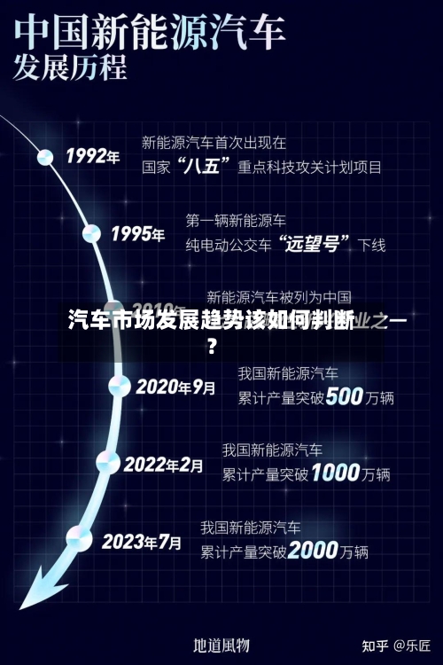 汽车市场发展趋势该如何判断？