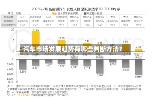 汽车市场发展趋势有哪些判断方法？-第2张图片