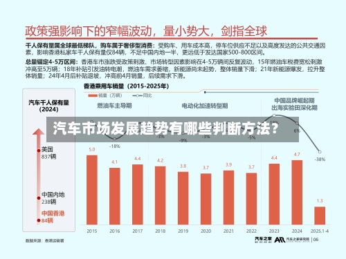 汽车市场发展趋势有哪些判断方法？-第3张图片
