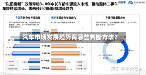 汽车市场发展趋势有哪些判断方法？