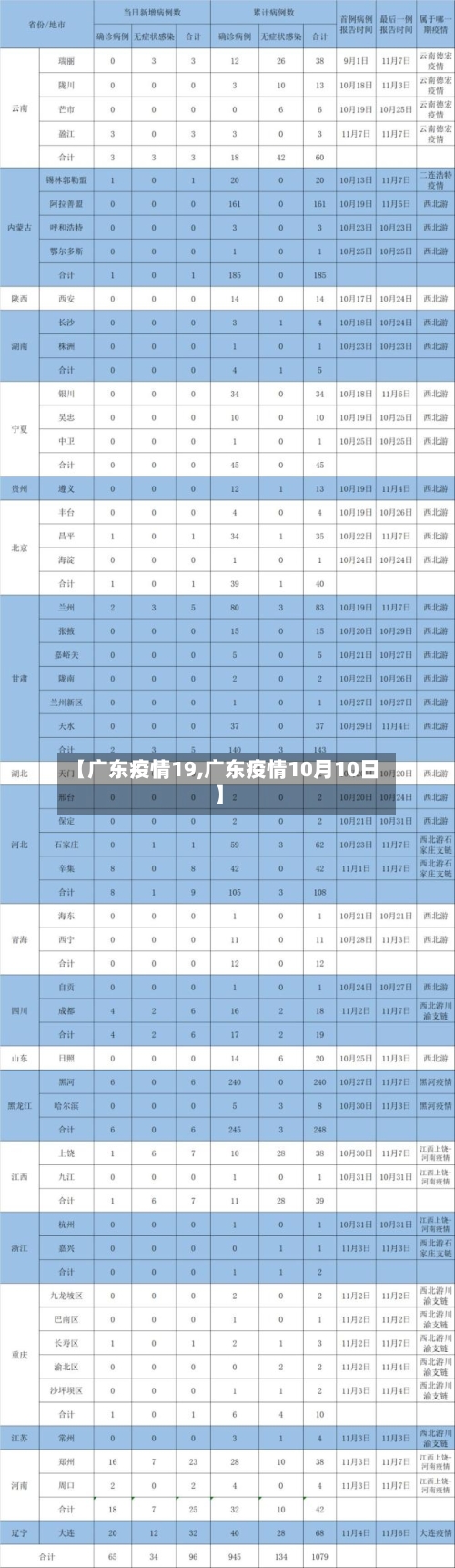 【广东疫情19,广东疫情10月10日】-第2张图片