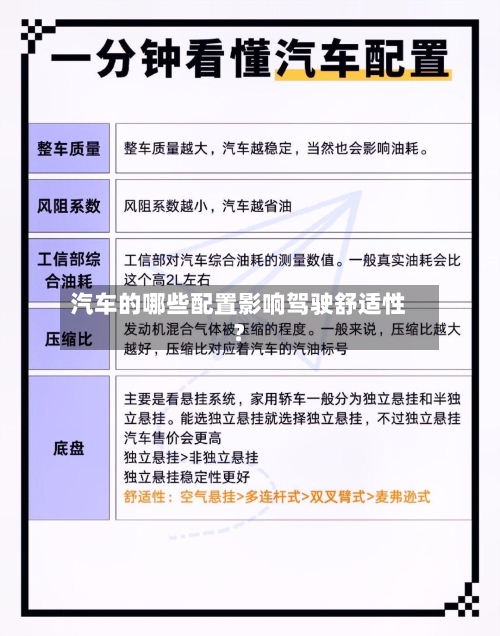 汽车的哪些配置影响驾驶舒适性？-第2张图片