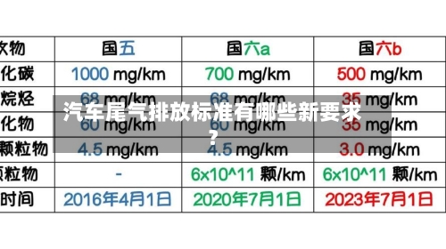 汽车尾气排放标准有哪些新要求？-第2张图片