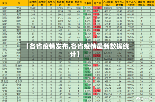 【各省疫情发布,各省疫情最新数据统计】