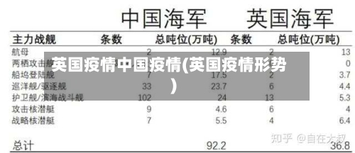 英国疫情中国疫情(英国疫情形势)