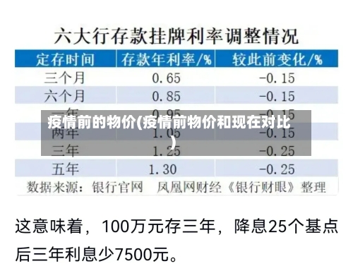 疫情前的物价(疫情前物价和现在对比)-第3张图片