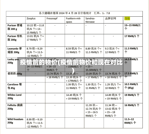 疫情前的物价(疫情前物价和现在对比)
