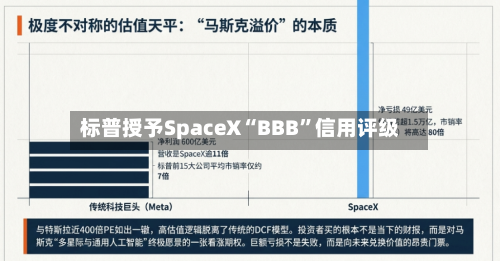 标普授予SpaceX“BBB	”信用评级-第3张图片