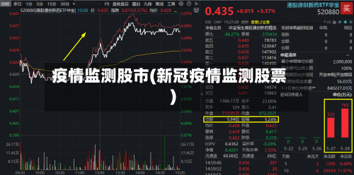疫情监测股市(新冠疫情监测股票)-第2张图片