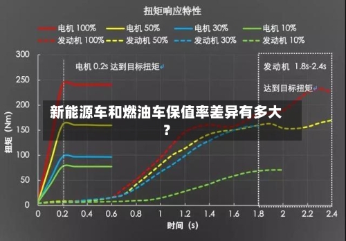 新能源车和燃油车保值率差异有多大？