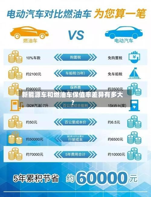 新能源车和燃油车保值率差异有多大？-第2张图片