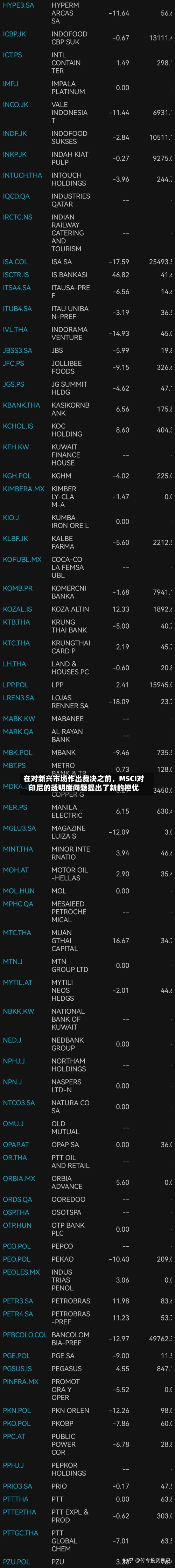 在对新兴市场作出裁决之前，MSCI对印尼的透明度问题提出了新的担忧-第3张图片