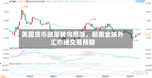 美国货币政策转向鹰派，颠覆全球外汇市场交易预期-第3张图片