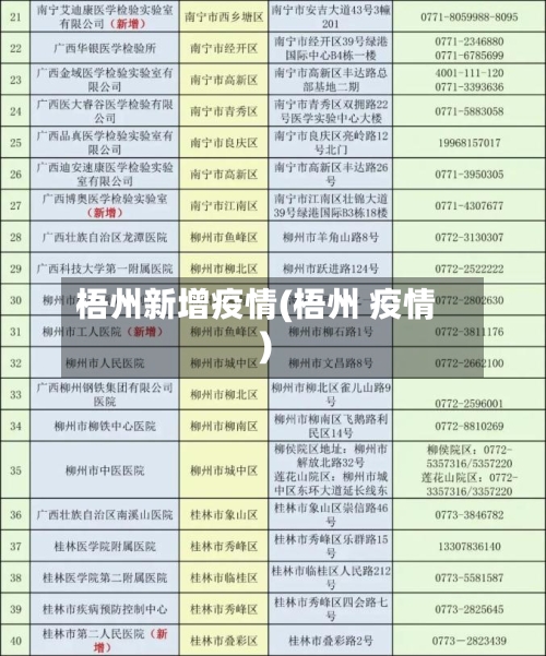 梧州新增疫情(梧州 疫情)-第1张图片