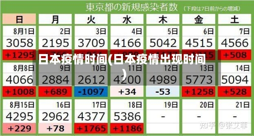 日本疫情时间(日本疫情出现时间)
