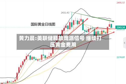 黄力晨:美联储释放鹰派信号 继续打压黄金费用-第2张图片