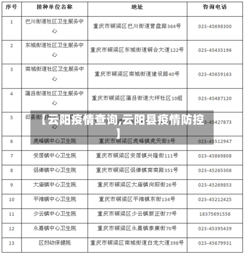 【云阳疫情查询,云阳县疫情防控】-第2张图片
