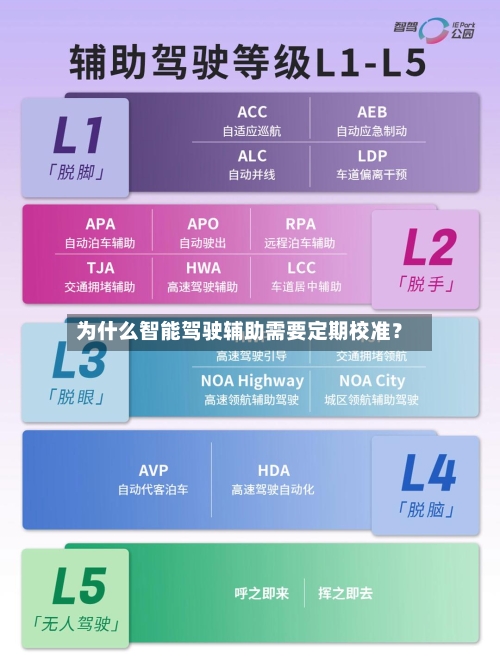 为什么智能驾驶辅助需要定期校准？-第3张图片