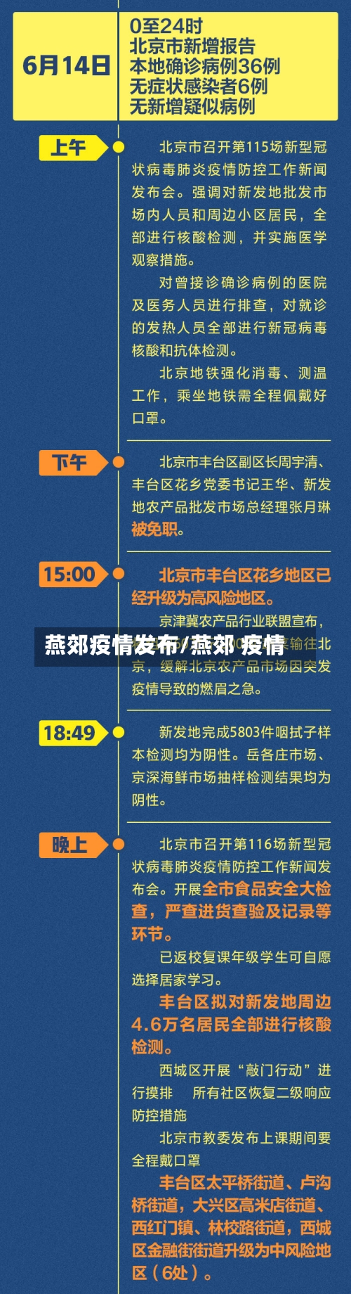 燕郊疫情发布/燕郊 疫情