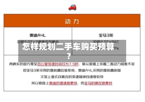 怎样规划二手车购买预算?-第2张图片