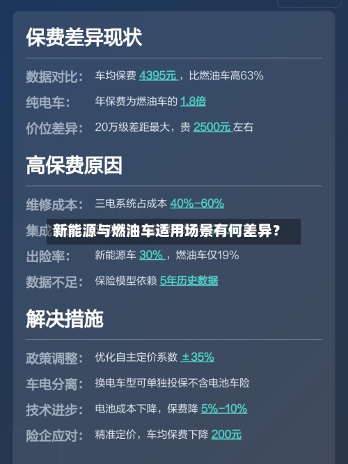 新能源与燃油车适用场景有何差异？-第2张图片