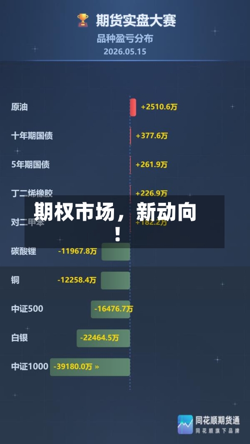 期权市场，新动向！-第2张图片