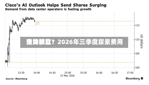 全线飘红！2026年三季度尿素费用强势收官？