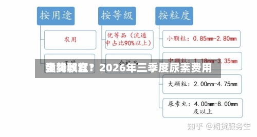 全线飘红！2026年三季度尿素费用强势收官？-第3张图片