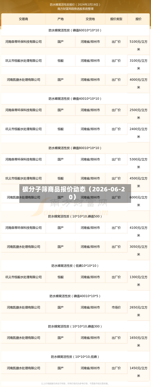 碳分子筛商品报价动态（2026-06-20）