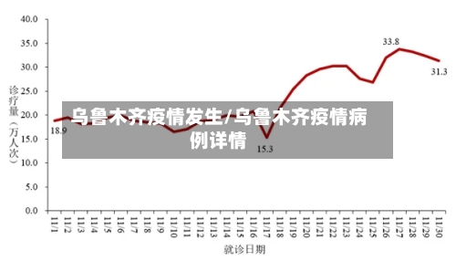 乌鲁木齐疫情发生/乌鲁木齐疫情病例详情-第2张图片