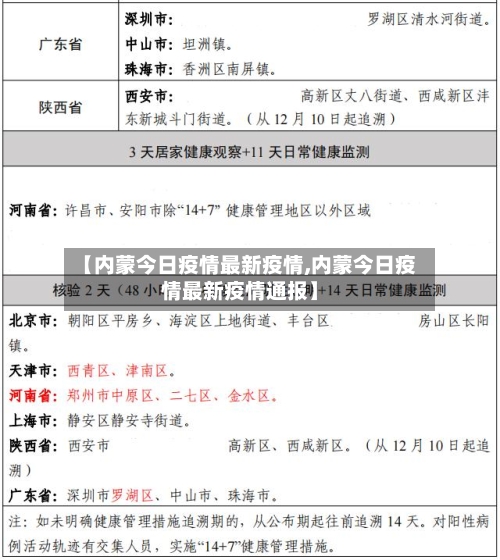 【内蒙今日疫情最新疫情,内蒙今日疫情最新疫情通报】-第2张图片