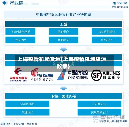 上海疫情机场货运(上海疫情机场货运政策)