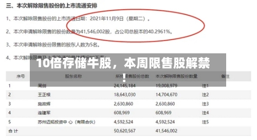 10倍存储牛股，本周限售股解禁！-第2张图片