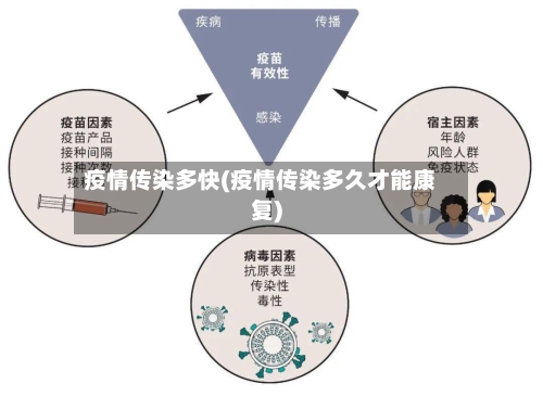 疫情传染多快(疫情传染多久才能康复)