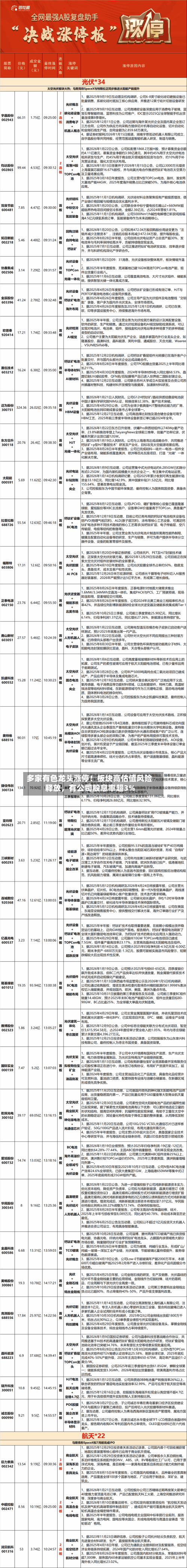 多家有色龙头涨停！板块高估值风险释放	，有公司股息率超3%-第2张图片