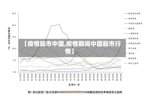 【疫情股市中国,疫情期间中国股市行情】-第3张图片