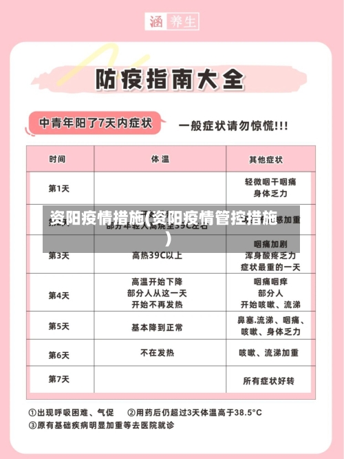 资阳疫情措施(资阳疫情管控措施)